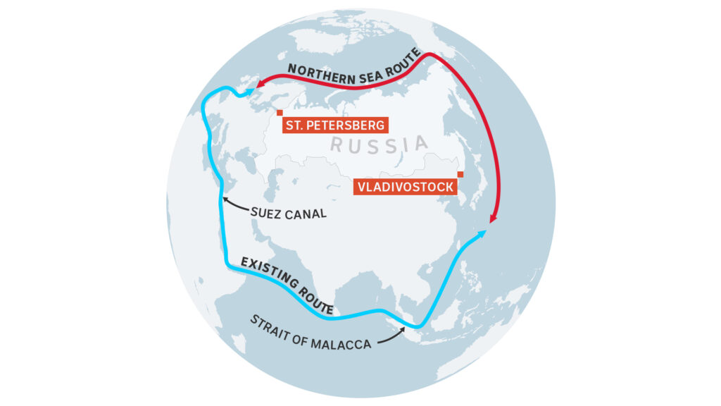 Northern Sea Route